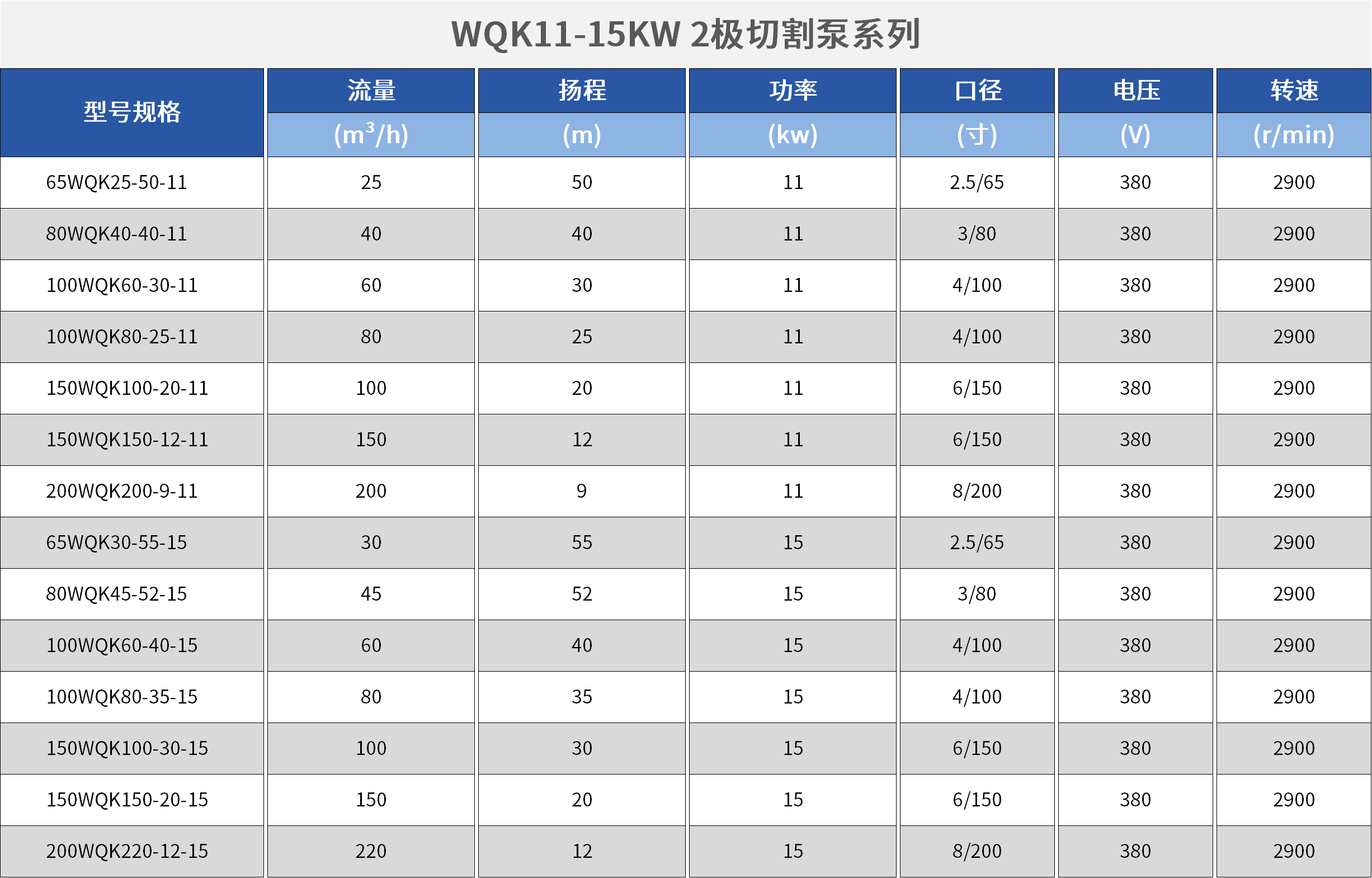 WQK/QG带切割装置潜水排污泵.png