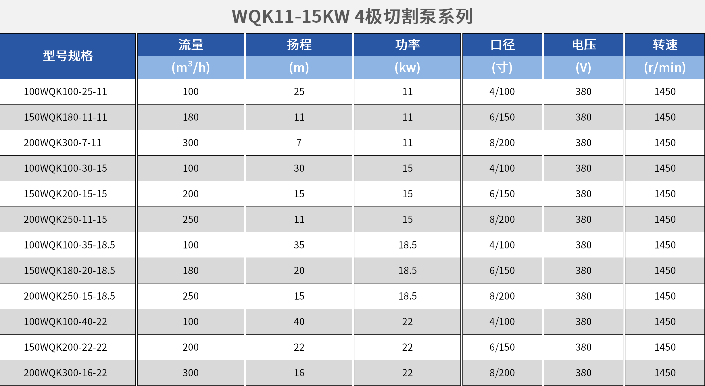 WQK/QG带切割装置潜水排污泵.png