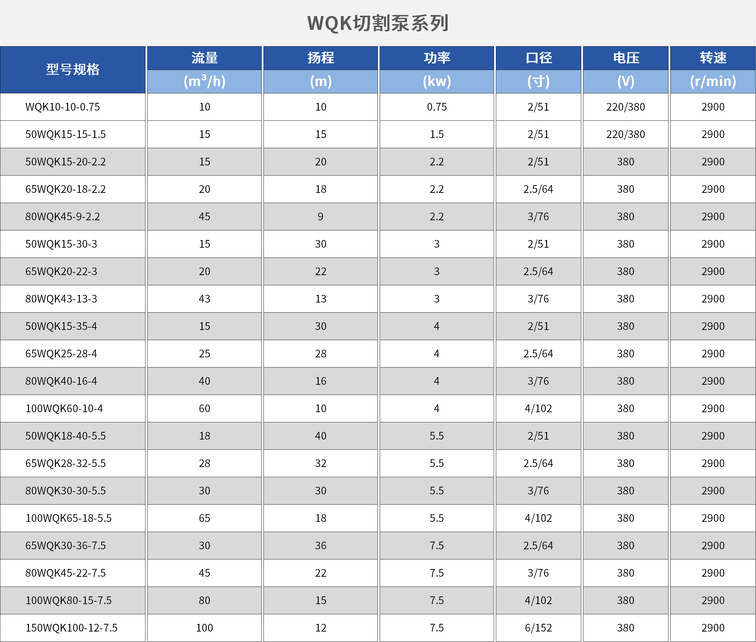 WQK/QG带切割装置潜水排污泵.png