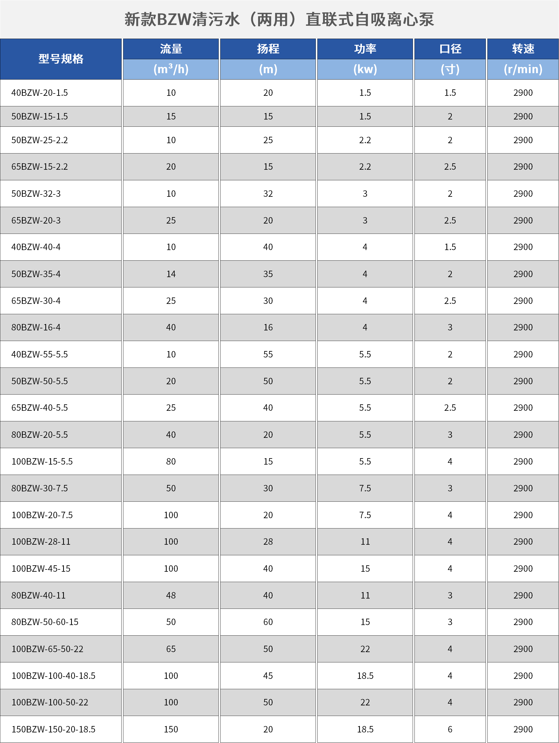 BZW（ZW）清污水两用直联式自吸离心泵.png