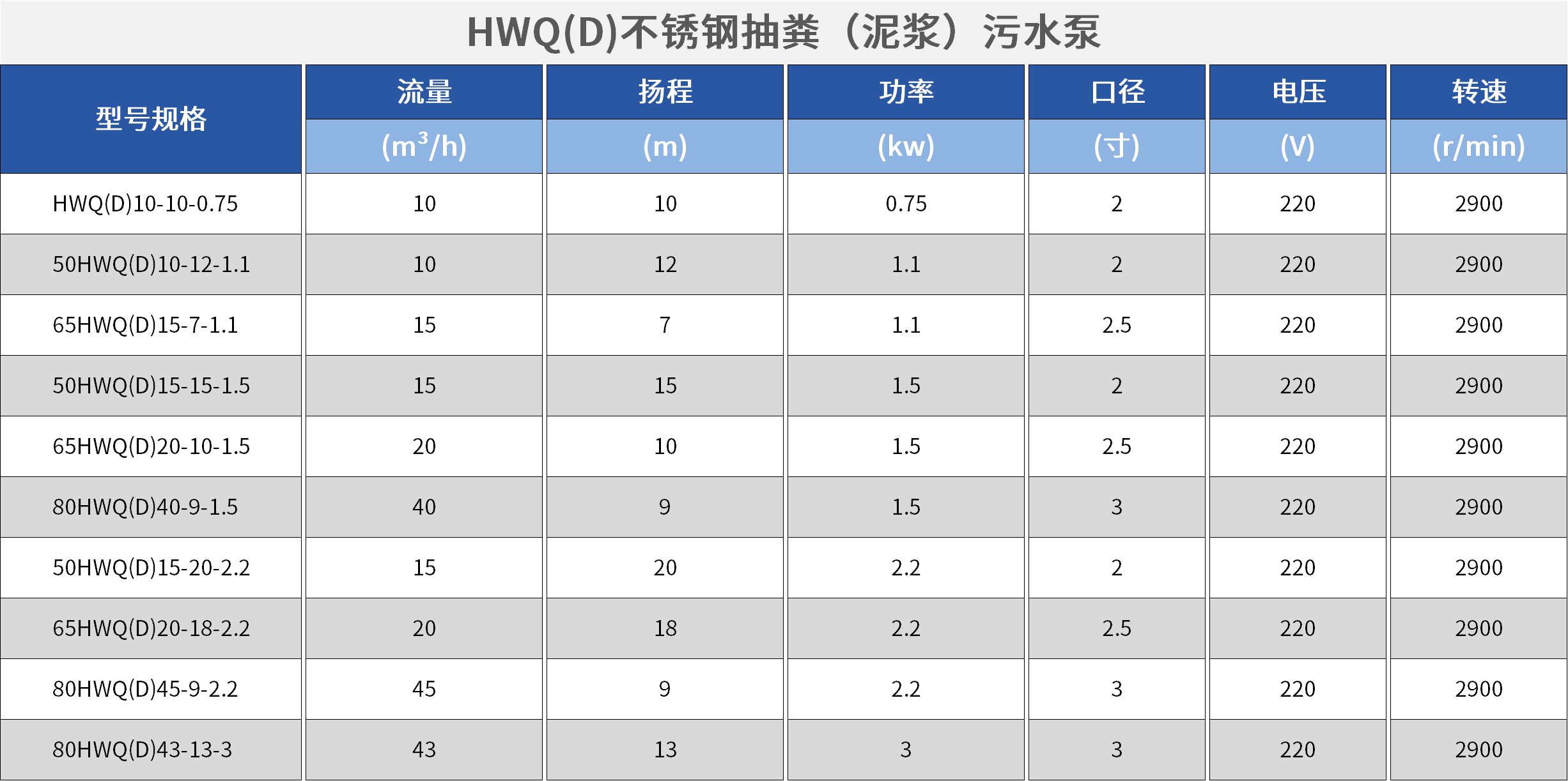 HWQ(D)抽粪（泥浆）污水泵