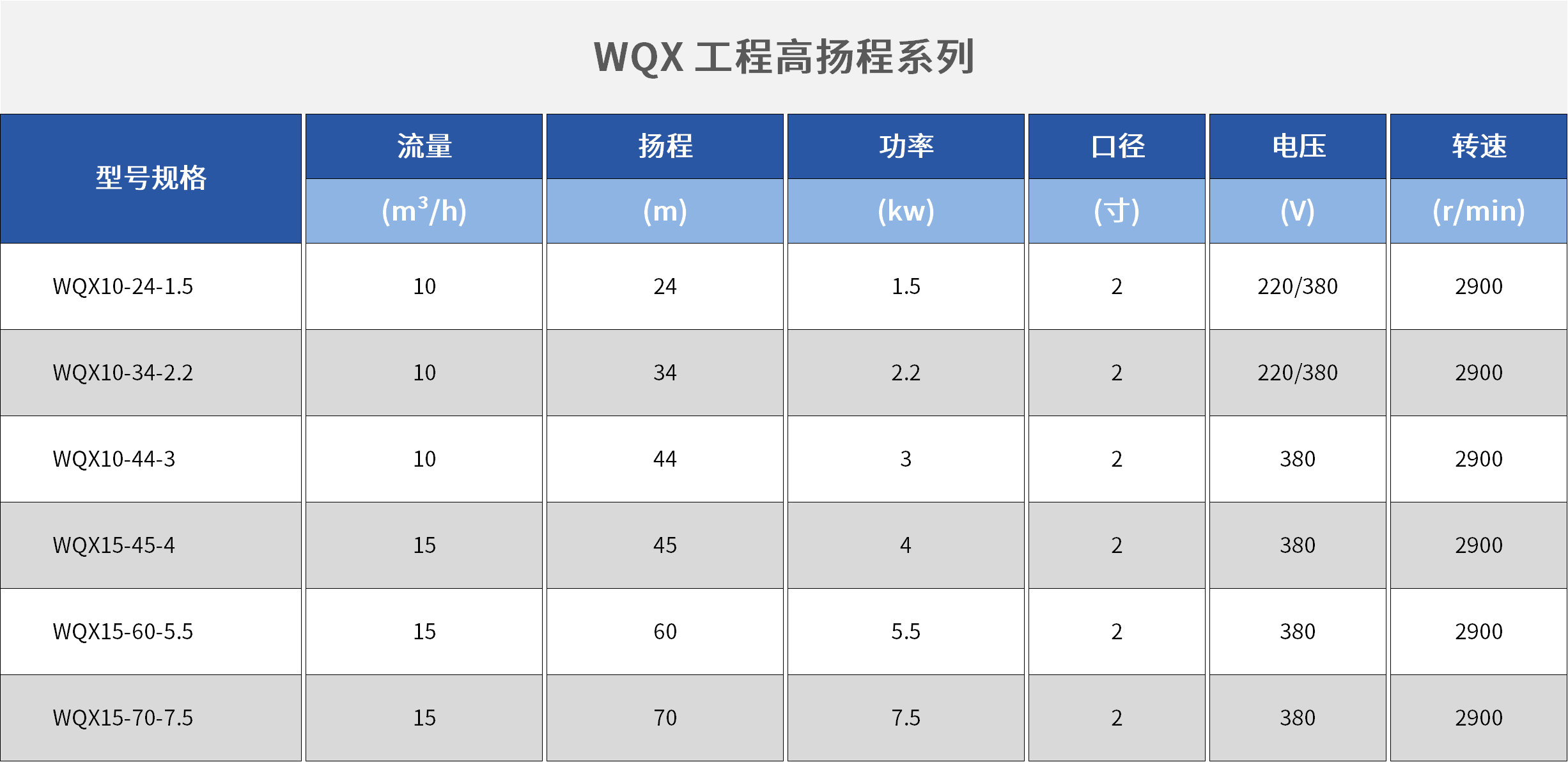 WQX工程高扬程系列.png